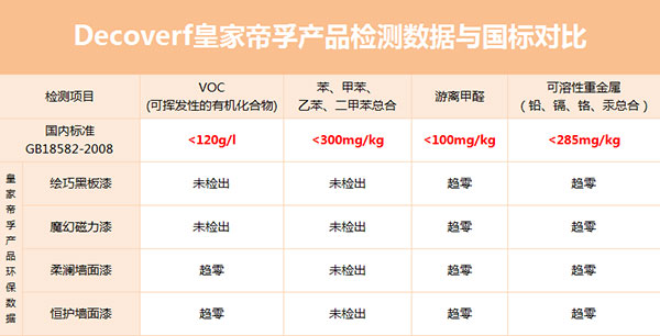 皇家帝孚还您一个安全舒适的家！