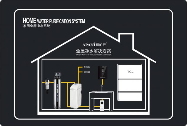 高端净水器十大品牌阿帕尼为什么强调产品和售后？