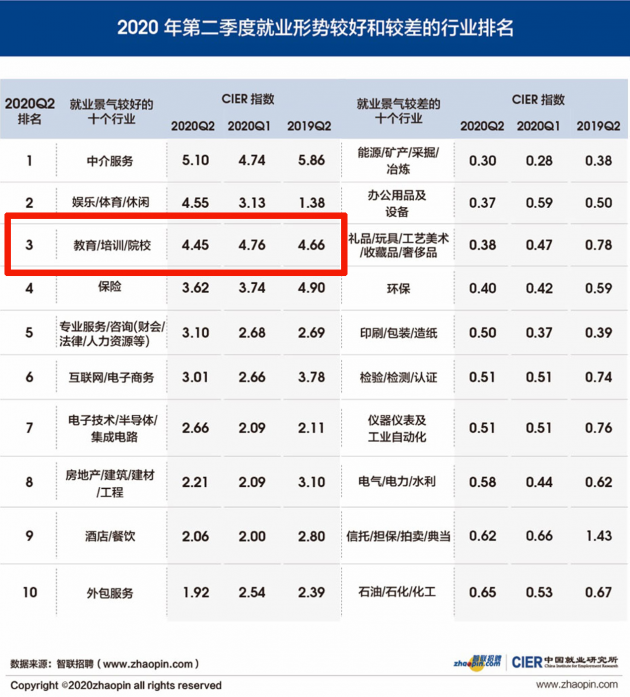 鸿文教育一展品牌硬实力！校招宣讲会超500人