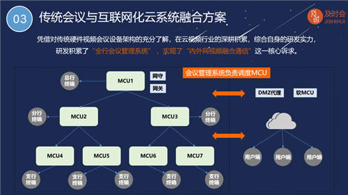 讯众及时会李晓勇受邀在“ICT中国·国际金融科技论坛”发表演讲