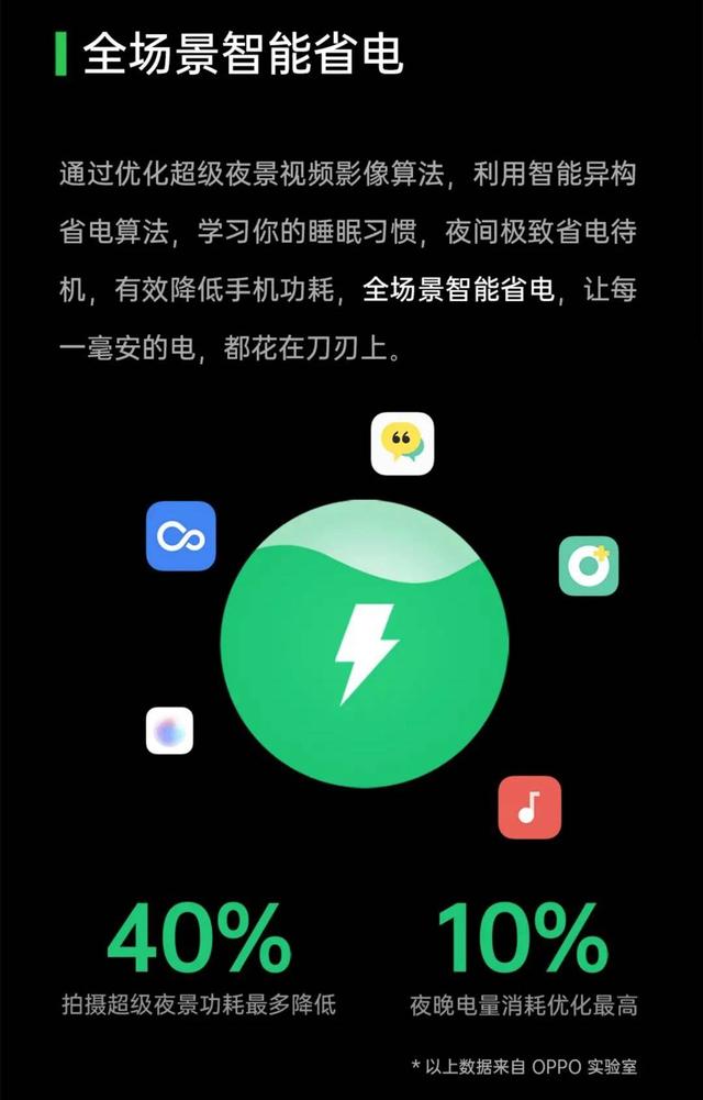 ColorOS 11 持续优化手机体验，软硬件一体提升手机续航