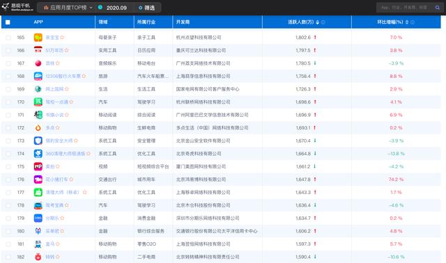 亲宝宝“成长MV”持续发力：参与用户同比增长超600%