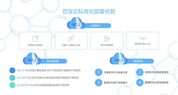 SaaS+办公系统该如何保障数据安全？私有云真的靠谱吗？