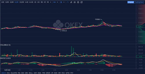 OKEx早报：今年三季度近9亿美元风险投资流向加密公司