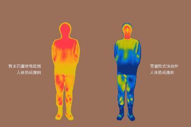 专利发热结构 专治没暖气 智米石墨烯取暖器上市