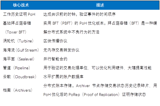 OKEx Research：一文读懂以太坊杀手Solana