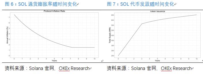 OKEx Research：一文读懂以太坊杀手Solana