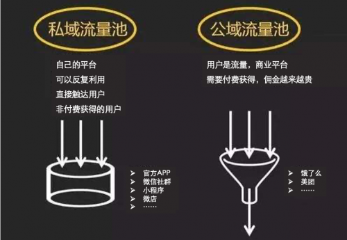 私域流量争夺，顺丰同城急送“去流量中介”力保商家打赢关键战