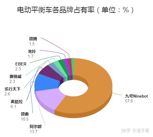 买菜遛狗好帮手 抢先体验360平衡车P1