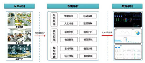 智慧执法丨容联AI视觉助力汕头市打造高效精细化管理新标杆