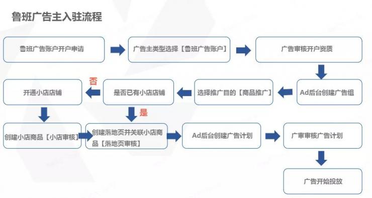 卡思数据：抖音投放，选FEED流还是DOU+？