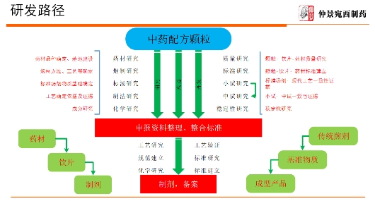 仲景中药配方颗粒亮相“仲景论坛”，五大特点尽显优势