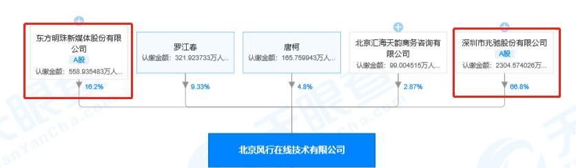 暴风”复活”背后