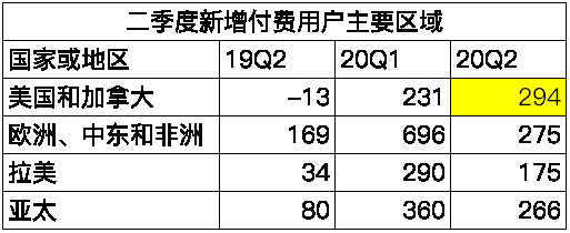 老虎证券：疫”外被看好的奈飞是否会再现Q2魔咒？