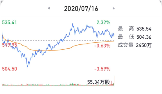 老虎证券：疫”外被看好的奈飞是否会再现Q2魔咒？