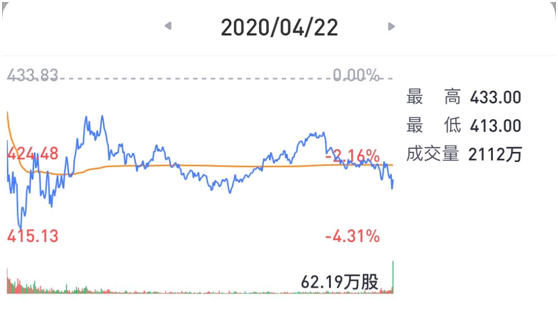 老虎证券：疫”外被看好的奈飞是否会再现Q2魔咒？