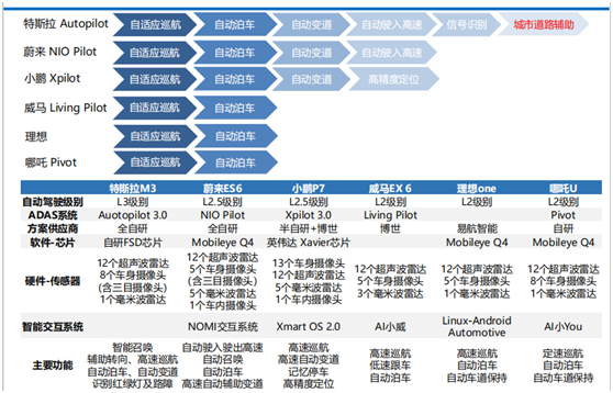 老虎证券：科创板新能源第一股来了，威马能成新势力TOP3吗？