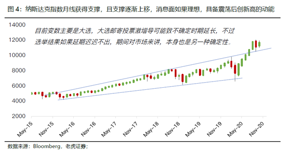 老虎证券：如果重仓中国，哪些才是真正的硬核资产？