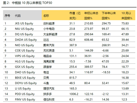 老虎证券：如果重仓中国，哪些才是真正的硬核资产？