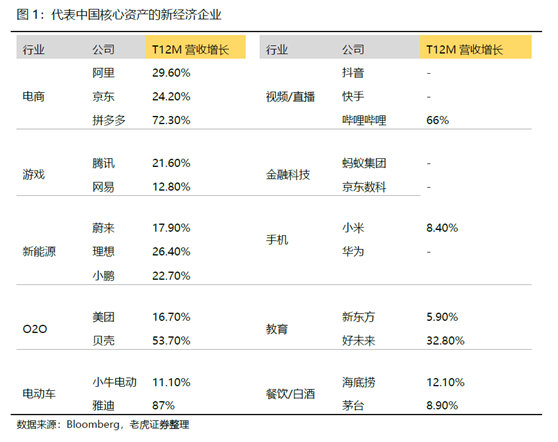 老虎证券：如果重仓中国，哪些才是真正的硬核资产？