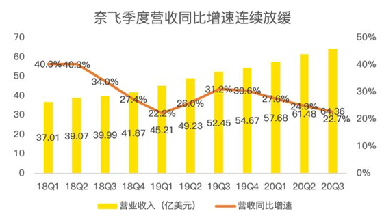 老虎证券：迪士尼、苹果夹击之下，奈飞跌落神坛？