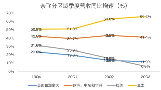 老虎证券：迪士尼、苹果夹击之下，奈飞跌落神坛？