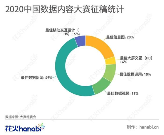 2020年中国数据内容大赛截稿，大赛作品聚焦新冠疫情