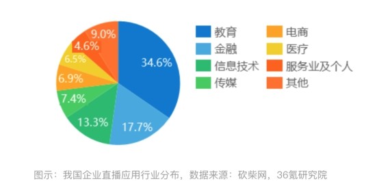 得助智播打造企业数字化智慧营销平台，“直播+营销”助力企业私域流量运营