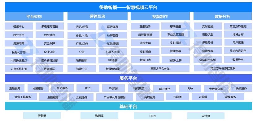 得助智播打造企业数字化智慧营销平台，“直播+营销”助力企业私域流量运营