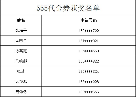 找砂网五周年庆典活动获奖名单（三等奖）