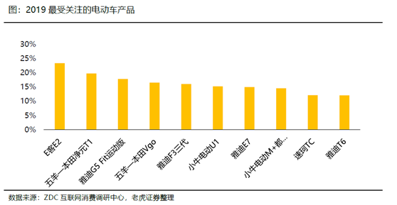 老虎证券：小牛电动——两轮电动车里的一枝独秀