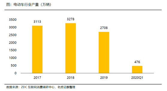 老虎证券：小牛电动——两轮电动车里的一枝独秀