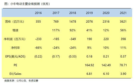 老虎证券：小牛电动——两轮电动车里的一枝独秀