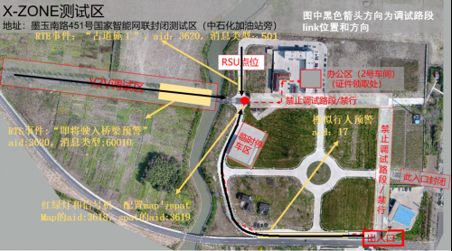 探秘C-V2X新四跨的技术硬核