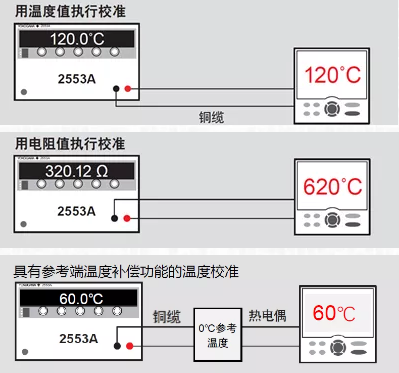 横河校准实验中心取得新的CNAS认可项目!