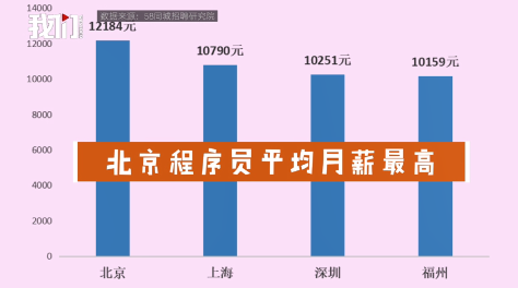 武汉新生植发：男性程序员是植发主力军，市场亟需合法合规