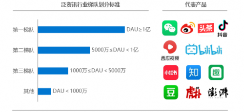 《2020年中国泛资讯行业研究报告》正式发布，今日头条位列行业头部梯队