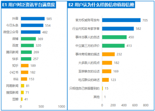 《2020年中国泛资讯行业研究报告》正式发布，今日头条位列行业头部梯队