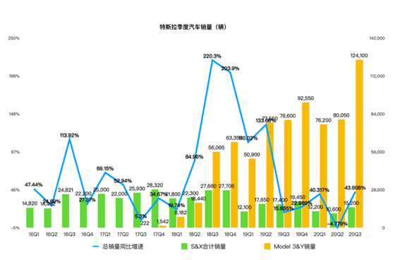 老虎证券：特斯拉连续五个季度盈利背后的三大功臣