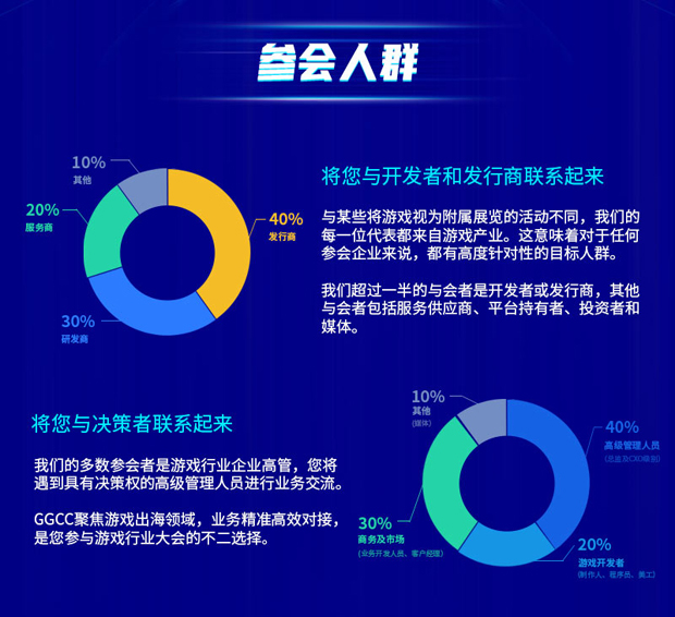 快出海诚邀您参加第二届GGCC全球游戏对接会