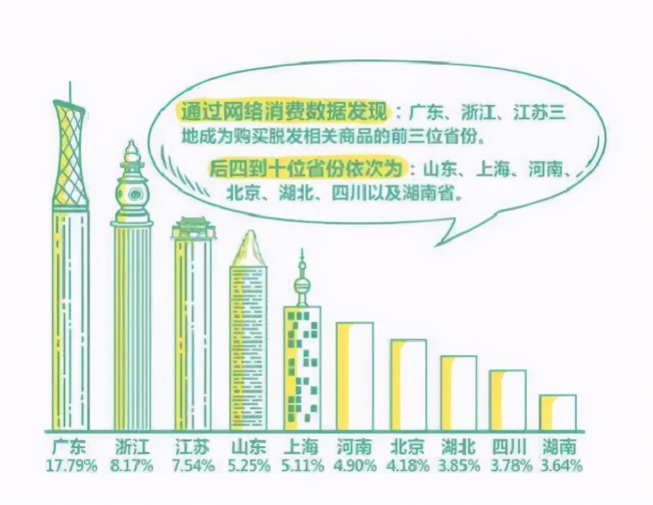 LLLT低能量激光生发仪，内置81颗激光器