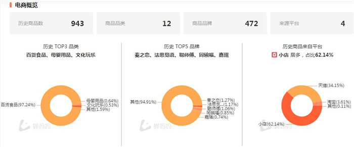 从短视频到直播带货，看抖音带货达人“是哆哆吖”的进阶之路