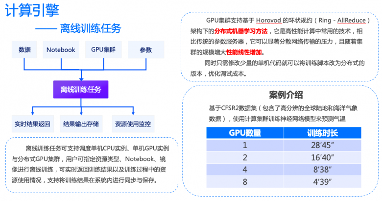 ModelWhale上线，和鲸掀起数据浪潮