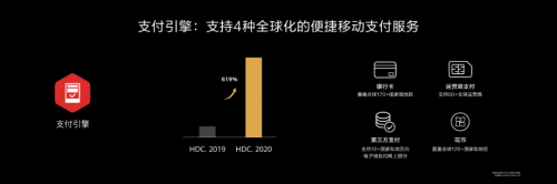 HDC2020 华为HMS开放能力再升级助力开发者加速商业变现