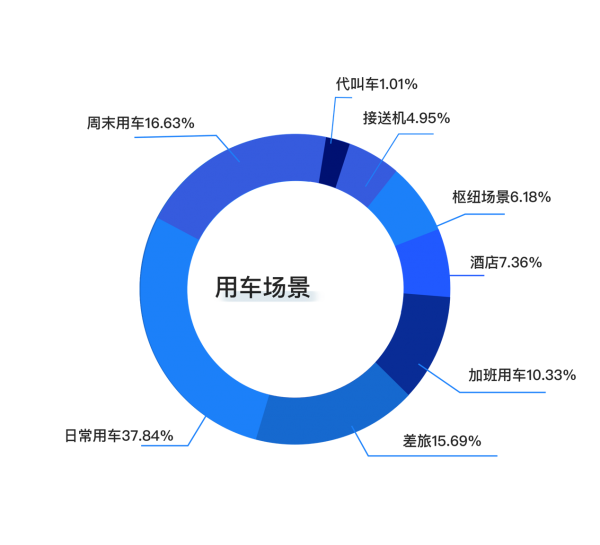 从出行大数据看中小企业发展：数字化转型是“突围”的必由之路