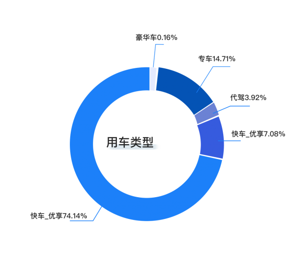 从出行大数据看中小企业发展：数字化转型是“突围”的必由之路