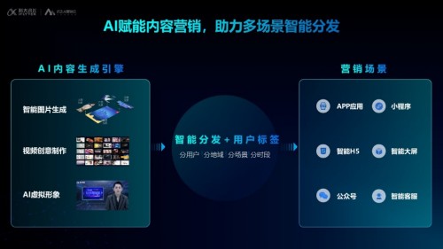 讯飞AI营销云发布全新定位，“全链路数字营销服务平台”驱动企业共增长