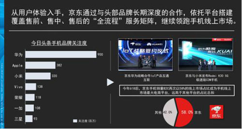 IDG：中国成全球5G手机主战场 京东11.11现货预售加速用户换新