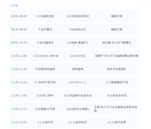 大咖引路畅聊A.I. 2020科大讯飞1024全球开发者节抢先看