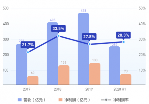 富途证券